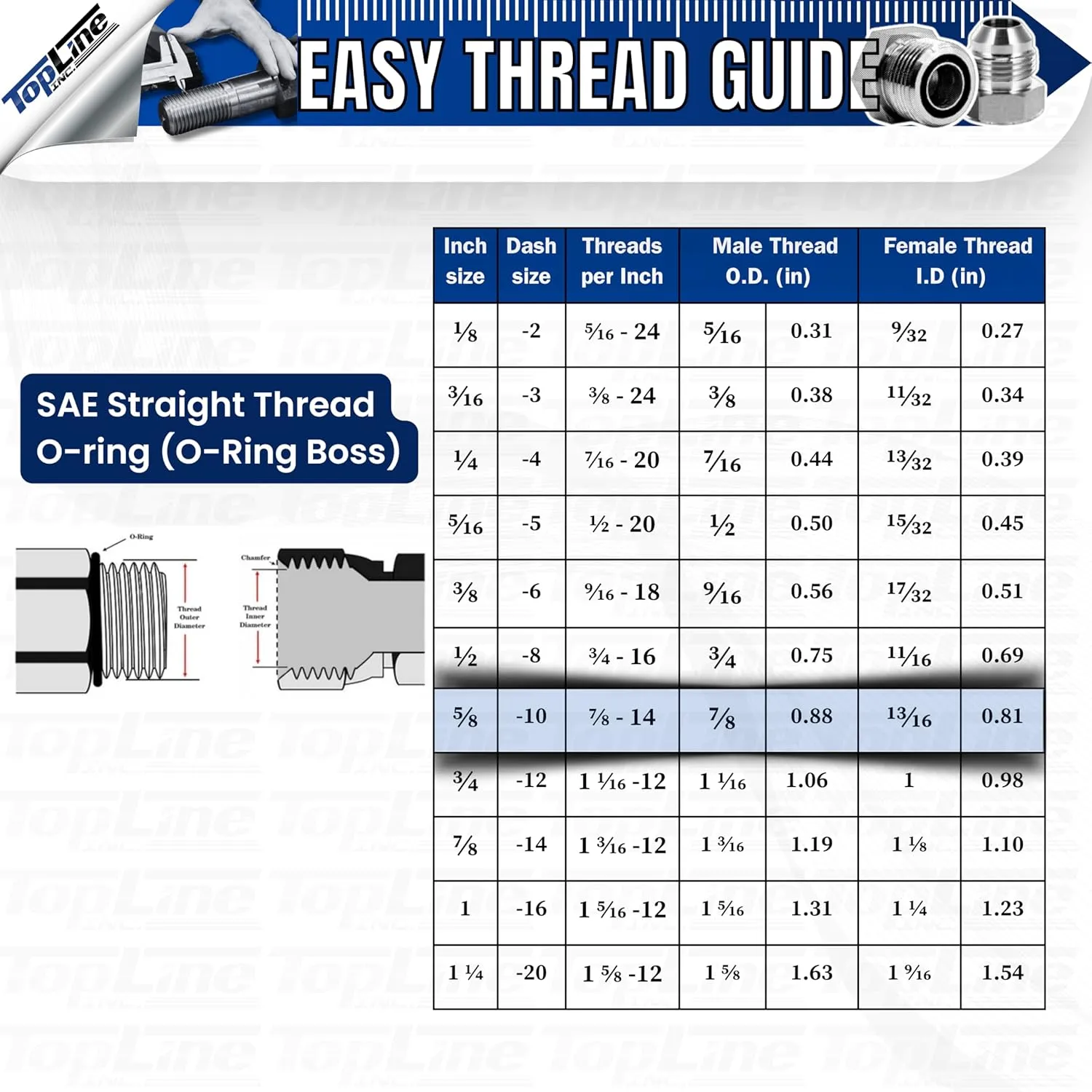 1/2" Body with 5/8" SAE O-Ring BOSS Thread | Flat Face Hydraulic Quick Connect Coupler | Skid Steer Bobcat Attachment | ISO 16028 Heavy-Duty Coupling Sets with Dust Caps | Model TL21