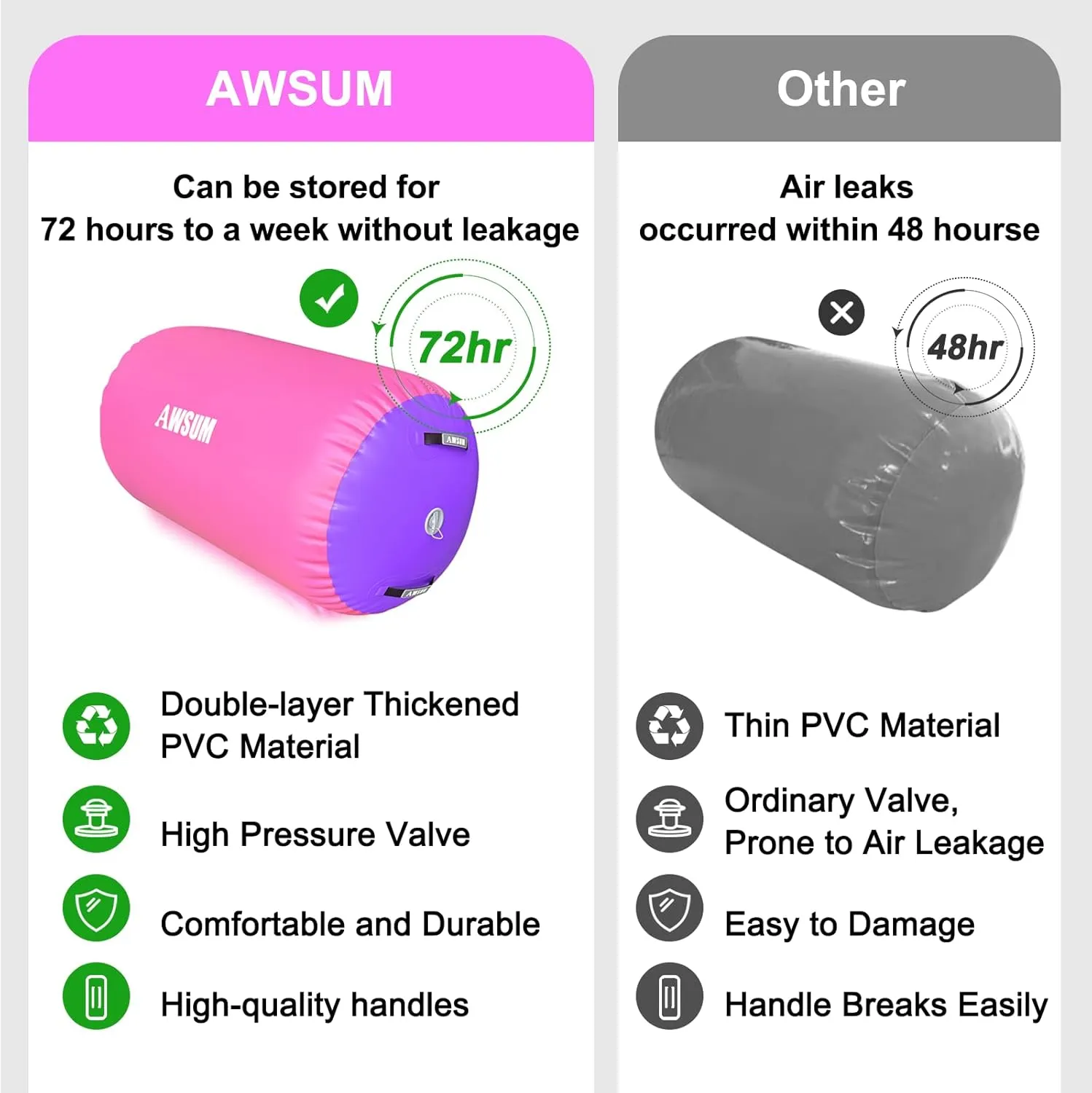 AWSUM 1 PCS Gymnastics Barrel Air Roller Inflatable Tumbling Mat Back Handspring Trainer for Octagon Mat Gym Gymnastics Equipment，No Electric Pump