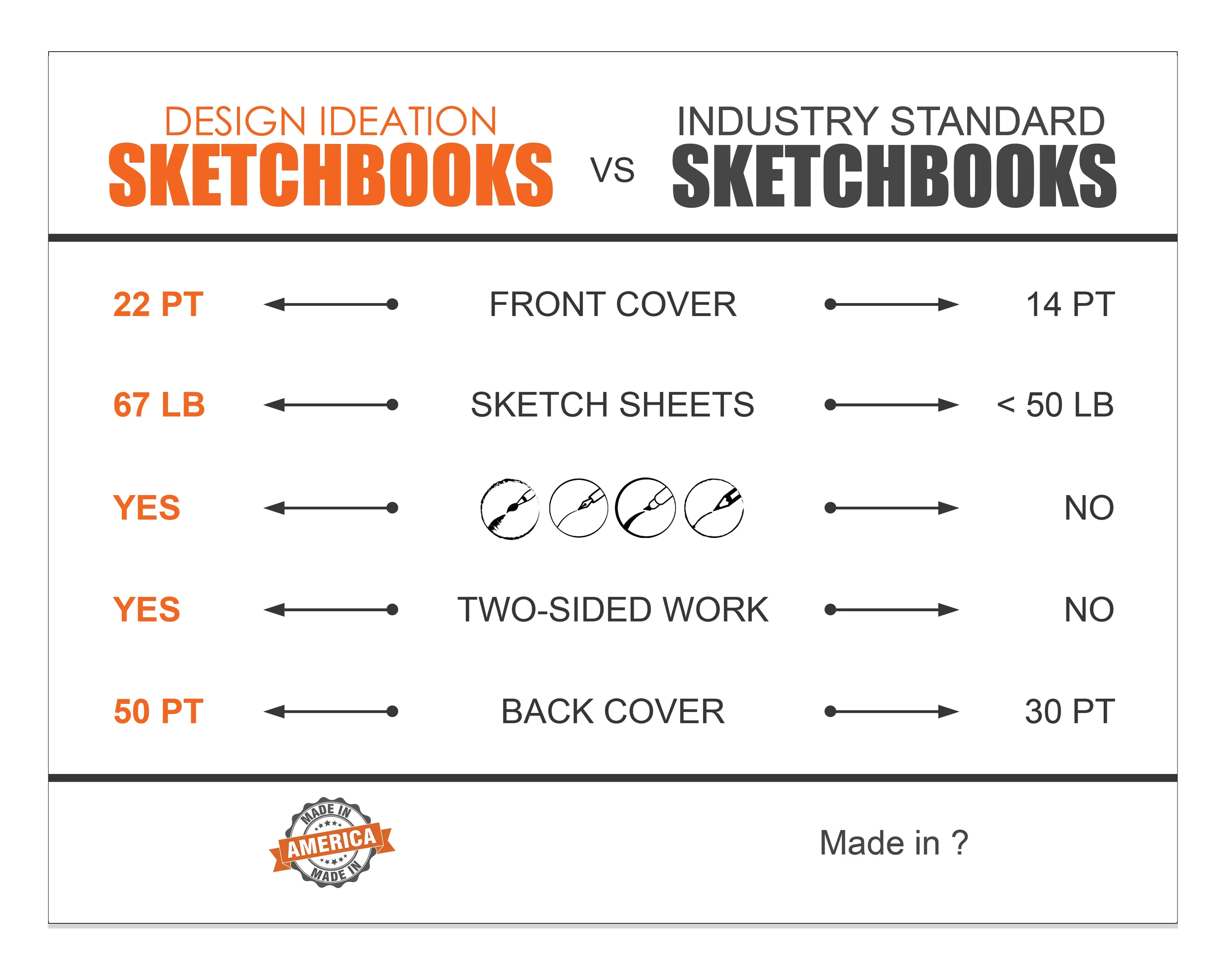 Design Ideation Lay Flat WATERCOLOR SKETCH sketchbook. Removable sheet. Multi-media. (8.5" x 11") LF-2550-LS