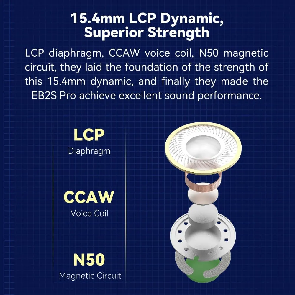 EB2S Pro Flat Head Earbuds, Wired Earbuds in-Ear Headphones,Noise Isolation Corded for 3.5mm/4.4mm Jack Ear Buds Galaxy S7 Edge,Galaxy S23 Ultra, Xiaomi Mi A3 Audiophile (3.5mm no Mic)