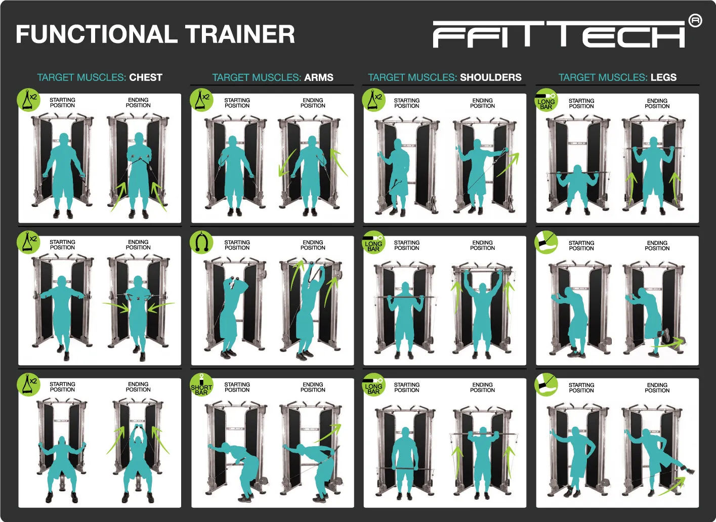 FFITTECH FS86 Functional Trainer (Floor Model Only )