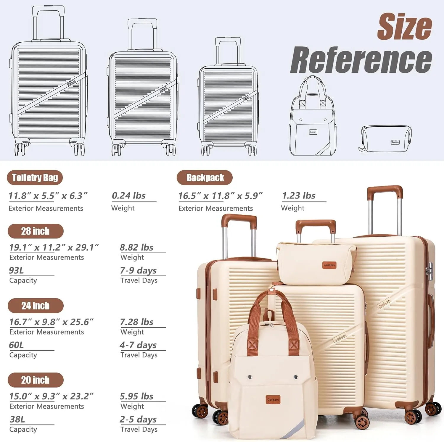 Luggage Sets 5 Piece Suitcases with Wheels, Suitcase Set ABS Hard Case Luggage with TSA Lock Spinner Wheels Durable Travel Luggage(Beige, 5-Piece Set(20"/24"/28"))